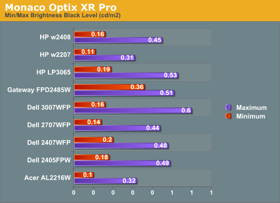 Monaco
Optix XR Pro