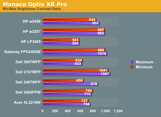 Monaco
Optix XR Pro