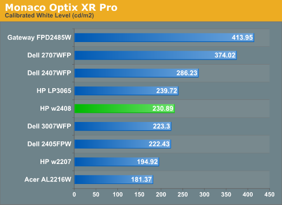 Monaco
Optix XR Pro