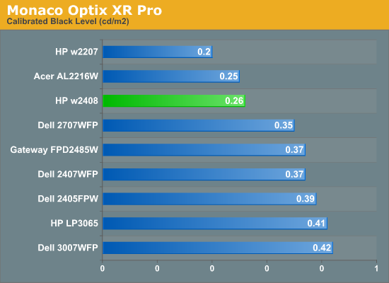 Monaco
Optix XR Pro