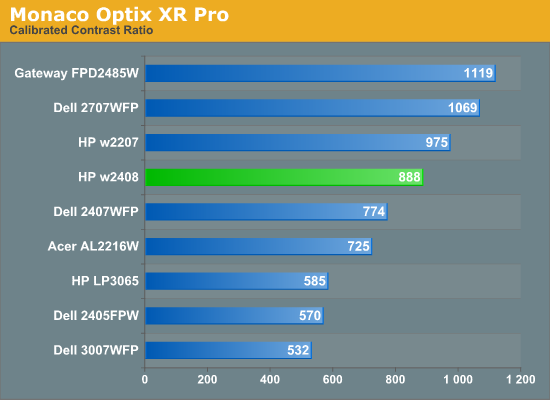 Monaco
Optix XR Pro