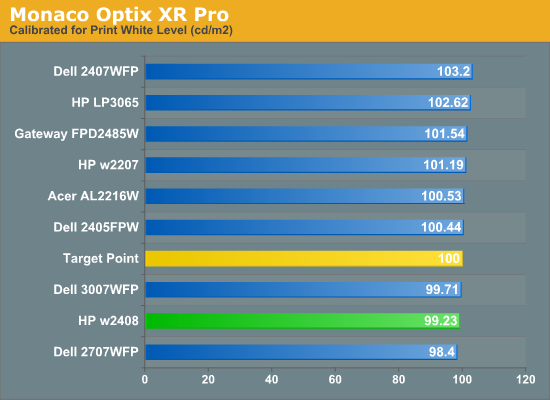 Monaco
Optix XR Pro