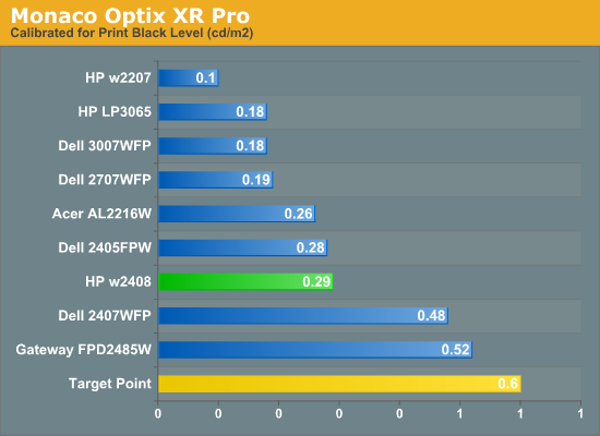 Monaco
Optix XR Pro