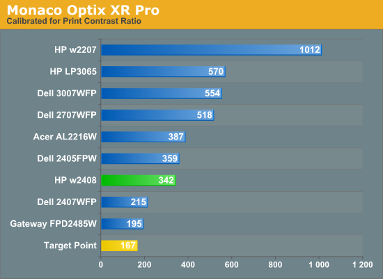 Monaco
Optix XR Pro