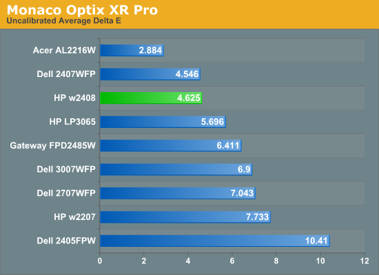 Monaco
Optix XR Pro