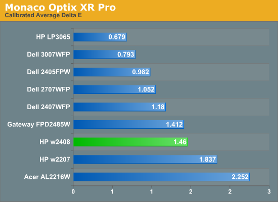 Monaco
Optix XR Pro