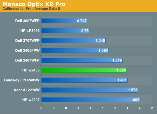 Monaco
Optix XR Pro