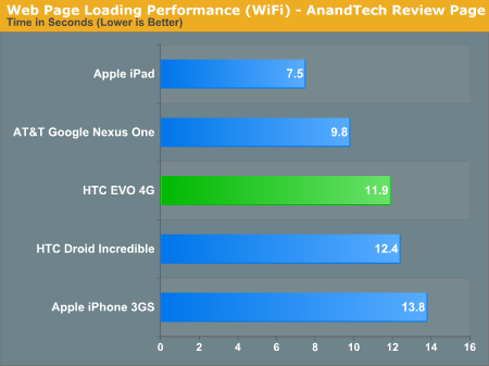 Htc evo 4g shift drivers