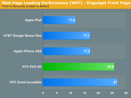 Htc evo 4g review engadget