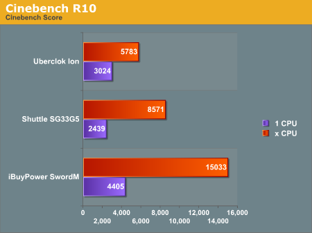 Cinebench
R10