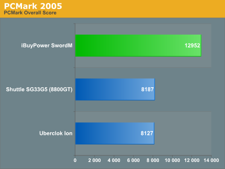 PCMark
2005