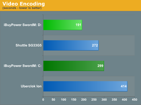 Video
Encoding