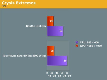 Crysis
Extremes