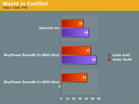 World
in Conflict