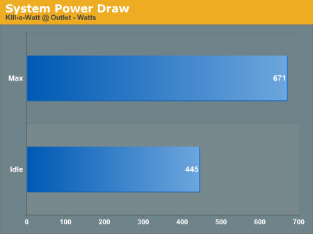 System
Power Draw