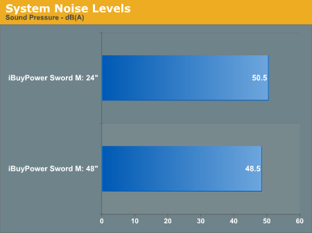 System
Noise Levels
