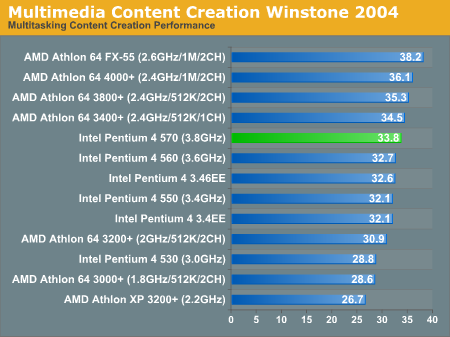 Multimedia Content Creation Winstone 2004