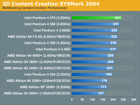 3D Content Creation SYSMark 2004