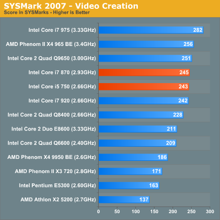 SYSMark 2007 - Video Creation