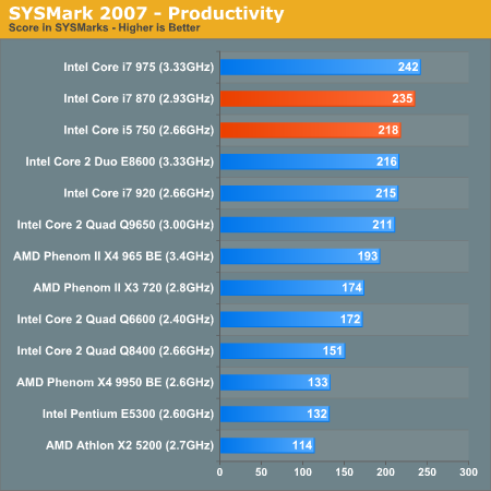 SYSMark 2007 - Productivity