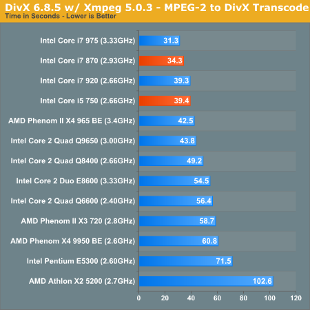 DivX 6.8.5 w/ Xmpeg 5.0.3 - MPEG-2 to DivX Transcode