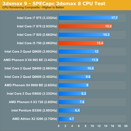 3dsmax 9 - SPECapc 3dsmax 8 CPU Test