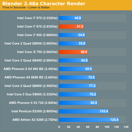 Blender 2.48a Character Render