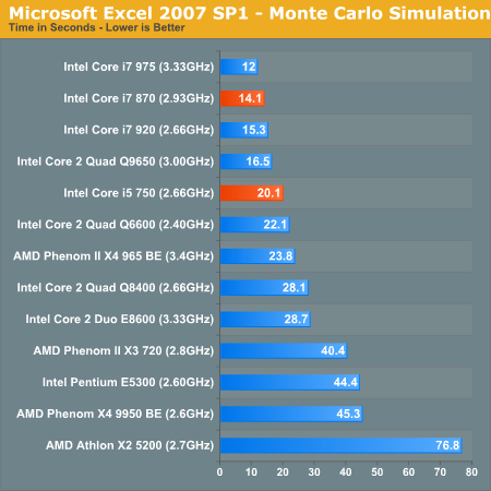 Microsoft Excel 2007 SP1 - Monte Carlo Simulation