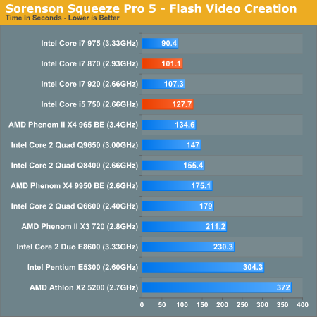 Sorenson Squeeze Pro 5 - Flash Video Creation