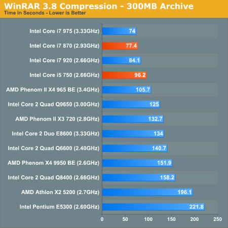 WinRAR 3.8 Compression - 300MB Archive