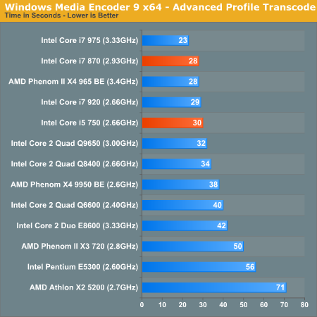 Windows Media Encoder 9 x64 - Advanced Profile Transcode