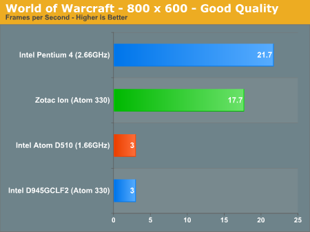  Intel Gma 3150   Windows 7 -  10