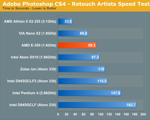 Adobe Photoshop CS4 - Retouch Artists Speed Test