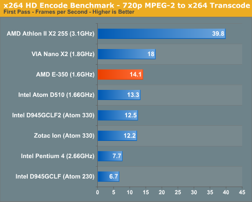 Photoshop CS4 performance is not half bad on the E-350 compared to other