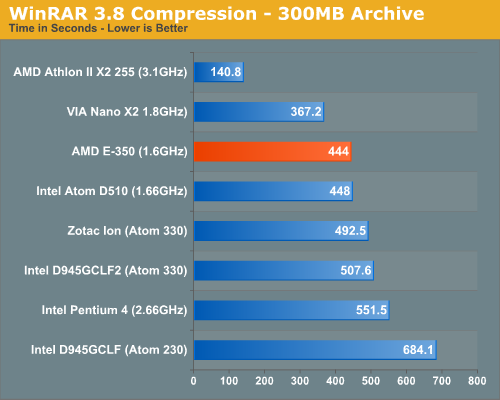 WinRAR 3.8 Compression - 300MB Archive