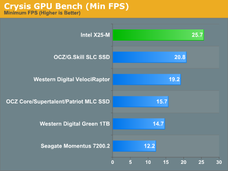 ssd-stuttering