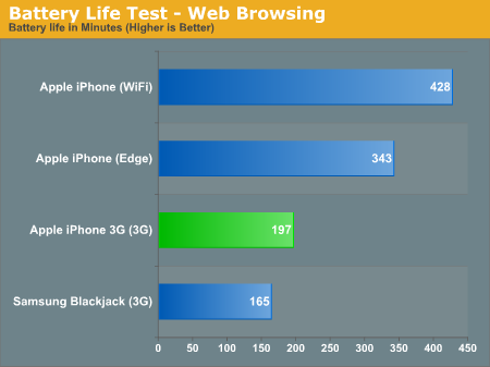 operating in 3G mode.