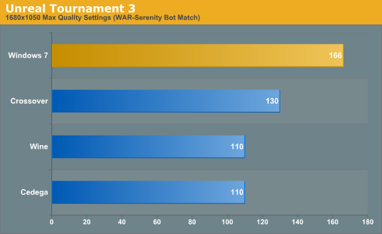 Unreal Tournament 3