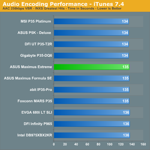 Audio
Encoding Performance - iTunes 7.4