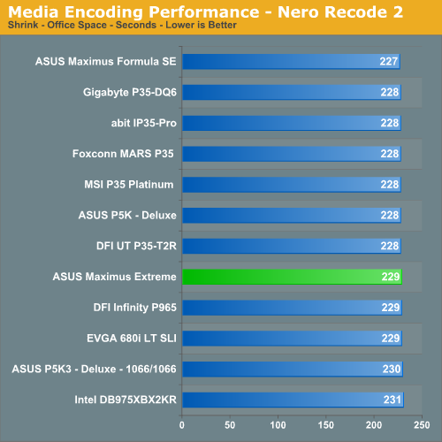 Media
Encoding Performance - Nero Recode 2