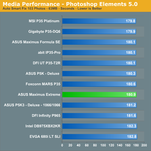 Media
Performance - Photoshop Elements 5.0