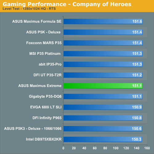 Gaming
Performance - Company of Heroes