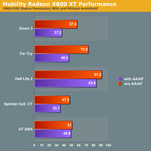 ati mobility modder anleitung radeon3d all about ati radeon