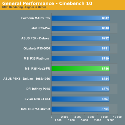 General
Performance - Cinebench 10