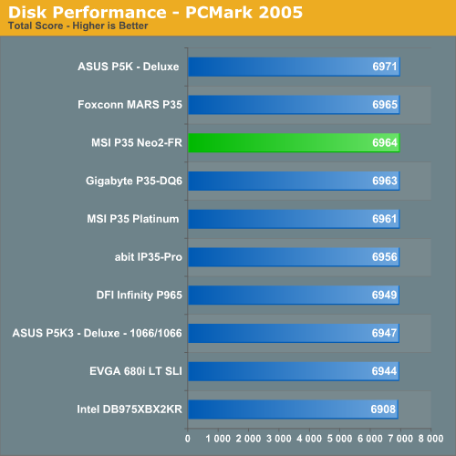 Disk
Performance - PCMark 2005
