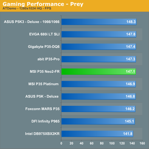 Gaming
Performance - Prey