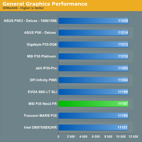 General
Graphics Performance