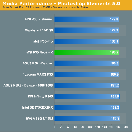 Media
Performance - Photoshop Elements 5.0