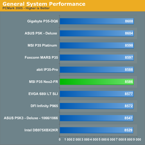 General
System Performance