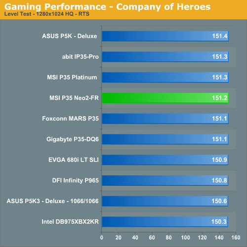 Gaming
Performance - Company of Heroes